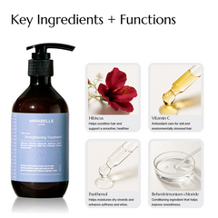 Core Care Strengthening Treatment