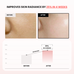 Red Rice Deep Cleansing Face Wash