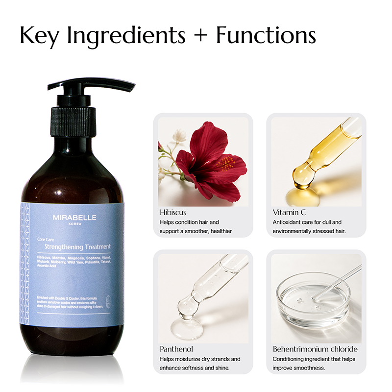 Core Care Strengthening Treatment