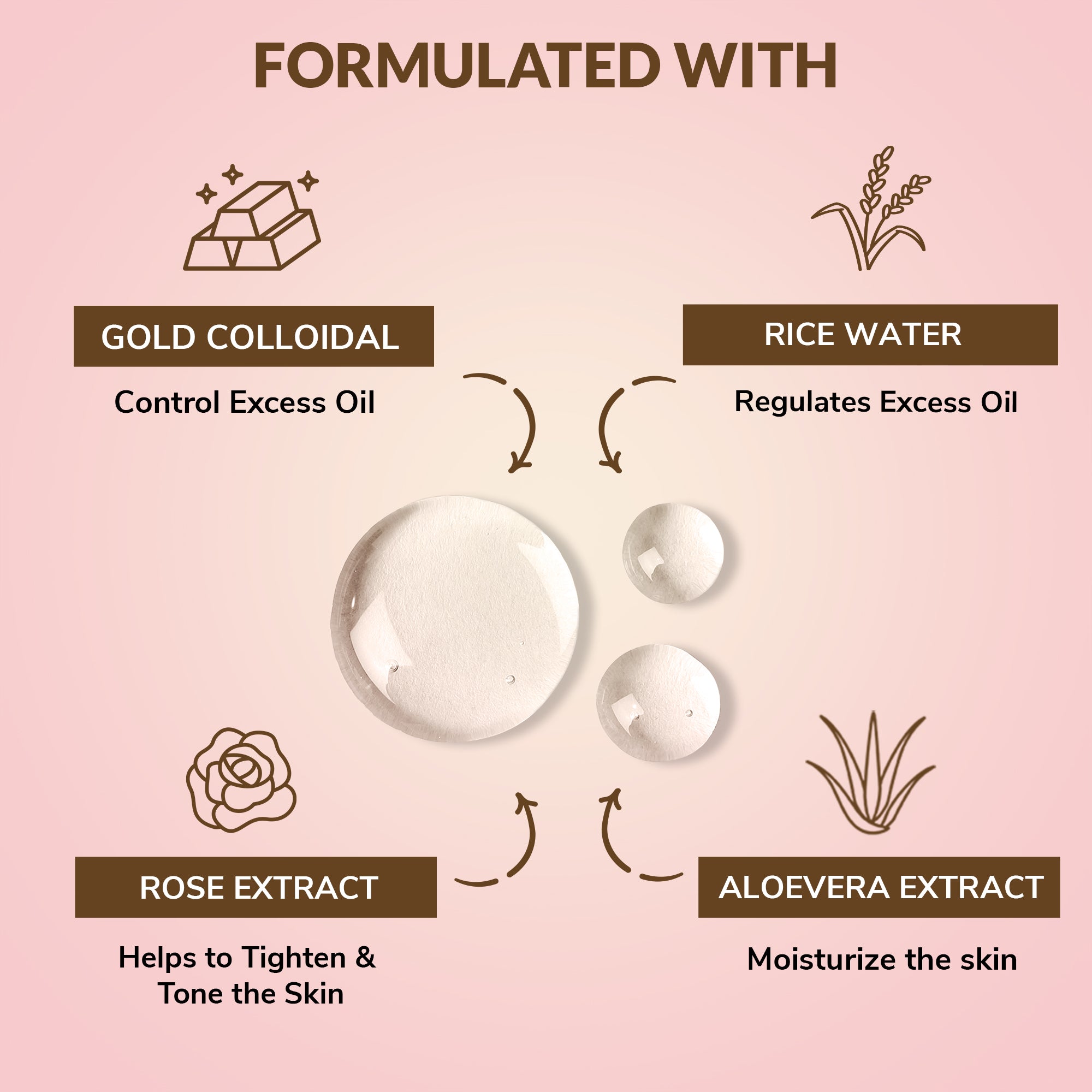 Acne Prone Skin Ex Facial sheet Masks ( Pack of 6 )