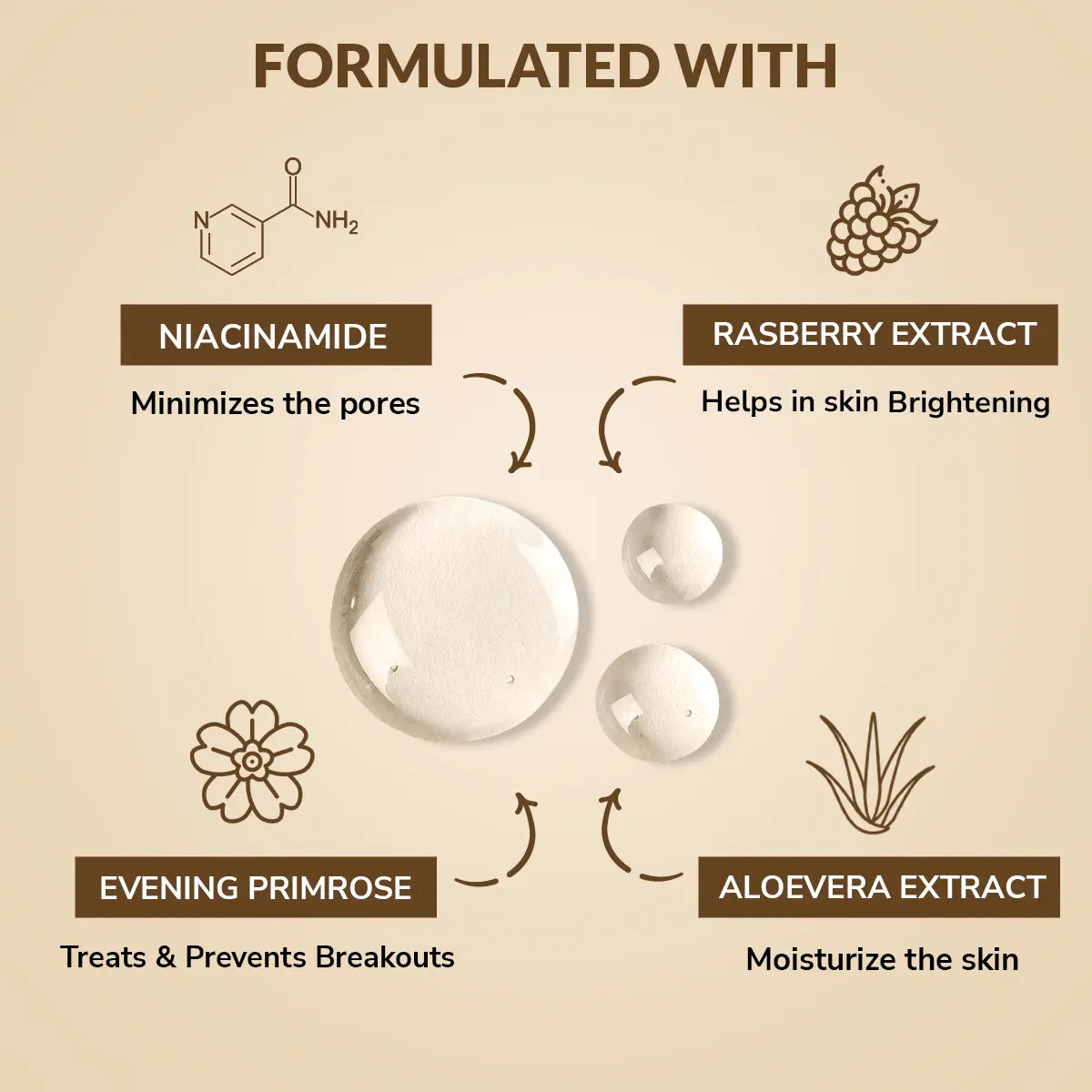 Fairness Facial Mask  ( Pack of 6 )